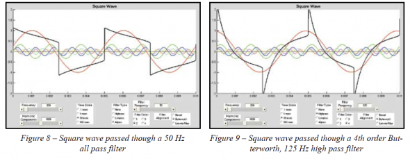 Square wave passed through 50 hz all pass filter and 125 hz high pass filter