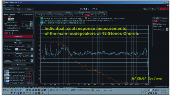 Individual axial response measurements fo main loudspeakers at 12 Stones Church