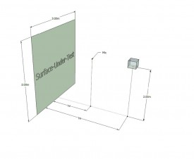 The method involves playing a test stimulus from loudspeaker aimed normal to the surface-under-test (Figure 2).