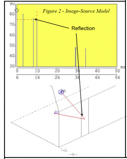 Graph showing the reflection