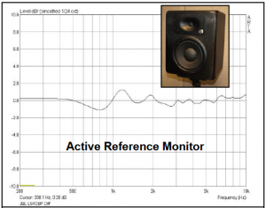 Active Reference Monitor comparsion graft