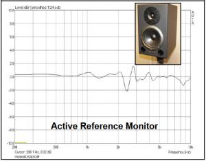 Active Reference Monitor Comparsion Graph