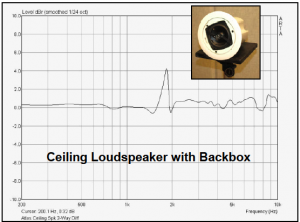 Ceiling Loudspeaker with Backbox comparsion graph