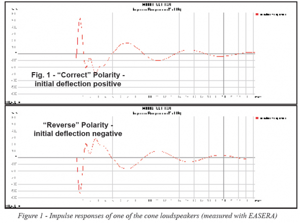 Polarity test - first graph shows correct polarity, 2nd graph shows reverse polarity