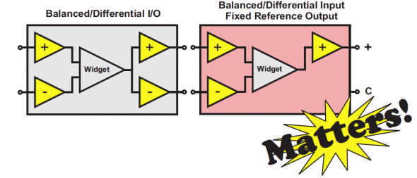 Polarity conventions are also critical when interfacing balanced and unbalanced equipment.