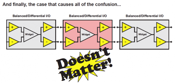 A diagram when it does not matter.