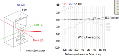 Photo showing EQ applied in CLF viewer