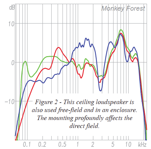 measurement of ceiling loudspeaker in free-field