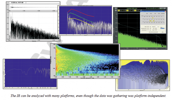 IR can be analyzed with many platforms.