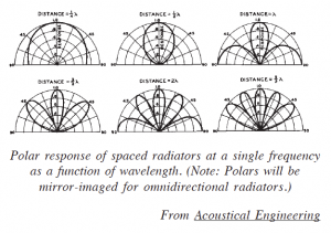 Polar response of space radiators as a function of wavelegth.