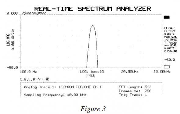 Real-time spectrum analyser showing harmonics