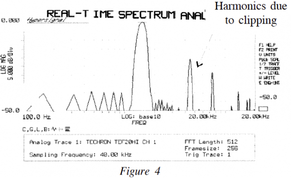 Real-time spectrum analyzer showing harmonics due to clipping.