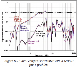 Graph of a compressor/limiter with a serious pin 1 problem