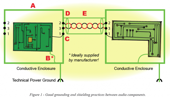 Diagram showing good grounding practices between audio conponents.