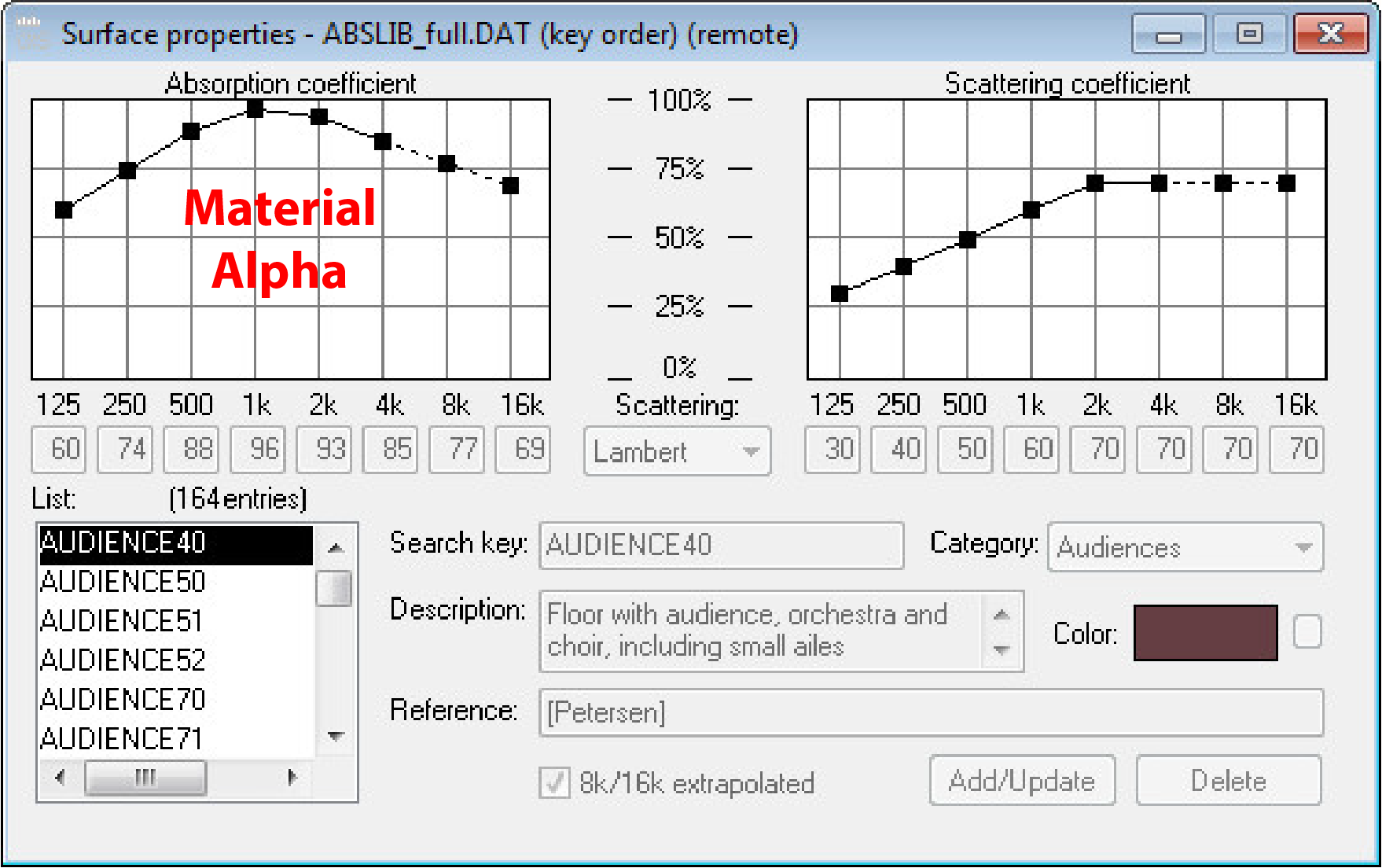 Figure 9 - An entry from a database of absorption coefficients (CATT-Acoustic).