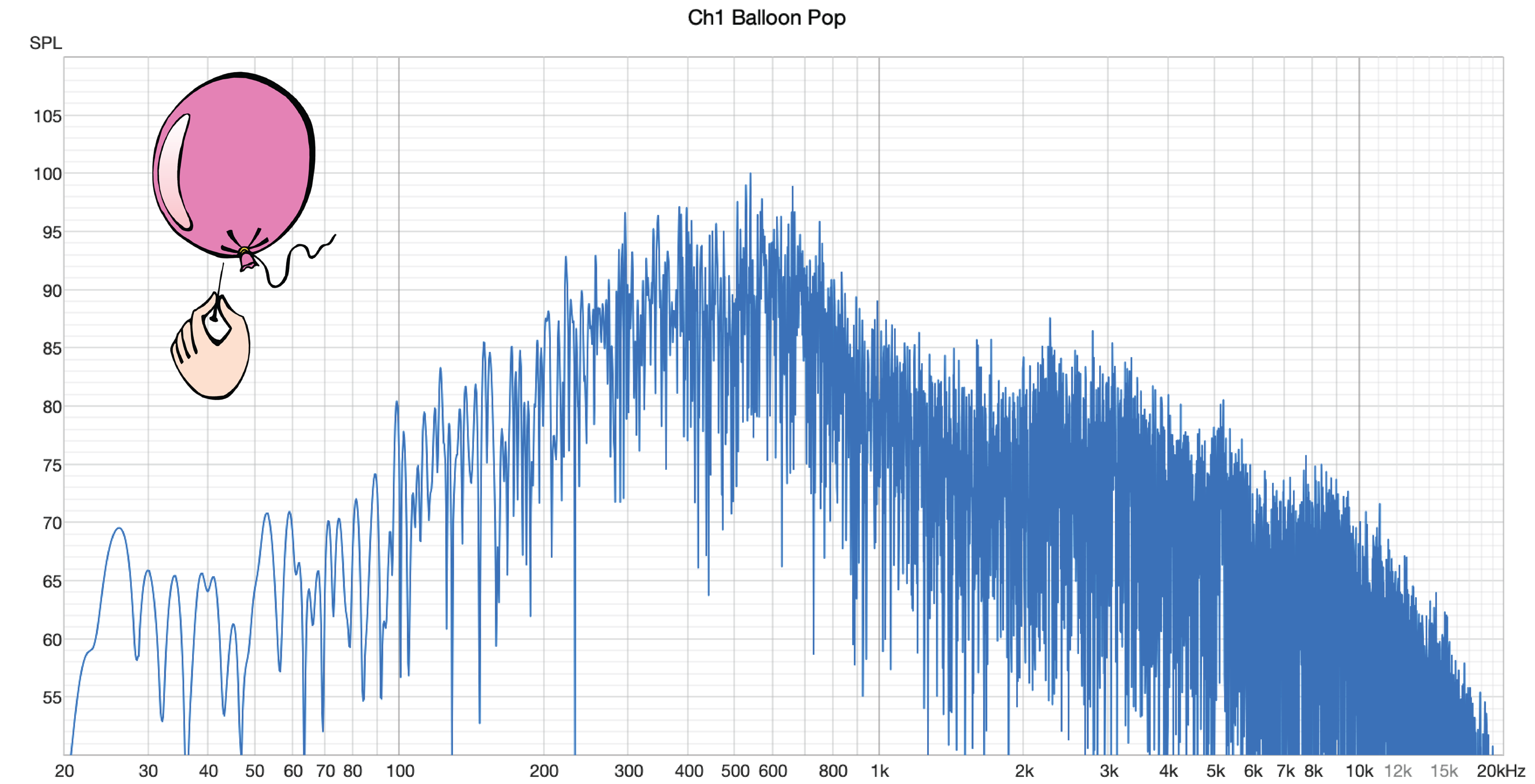 Figure 7 - The spectrum of a balloon pop is a haystack. It is not suitable for listening via convolution (Room EQ Wizard).