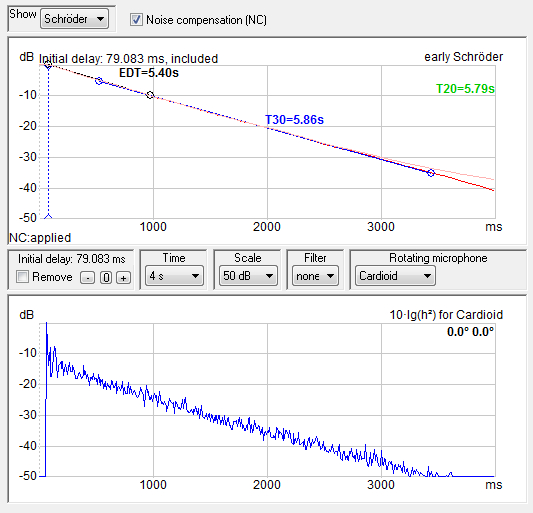 Figure 6 - T30 can be determined from the room impulse response (RIR) from the slope of the reverse-integrated room decay. This "Schroeder backward integration" (top plot) is performed by acoustics measurement software.