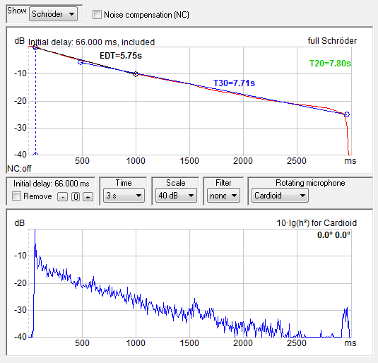 Room Measurement:  T30 as determined by ReflPhinder