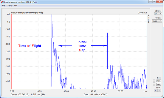 Figure 1 - The ground plane measurement setup produces a long time span before the arrival of the first room reflection. Reflected sound can be easily windowed out while retaining good frequency resolution of the direct field. Figure 2 - The overlaid frequency response magnitudes of 8 "same make/model" loudspeakers. Measuring them in advance allowed the problems to be more easily corrected.