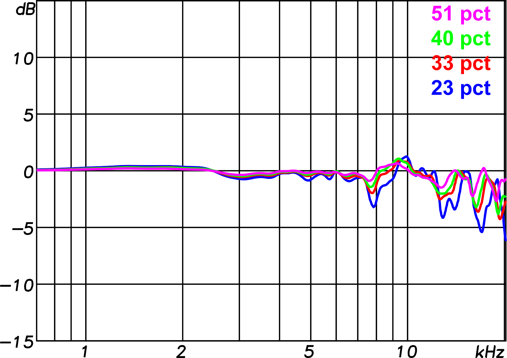 The results: 20 Degrees Incidence