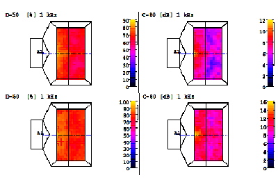 The upper mappings represent the empty room; the lower ones, full occupancy.