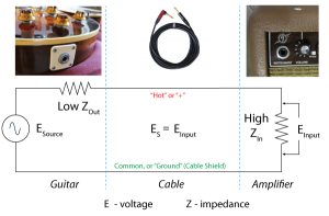 Equivalent Circuit for Techie-types