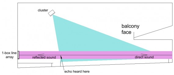 Figure 1 illustrates this problem with a section view of an 80'-long sanctuary. 