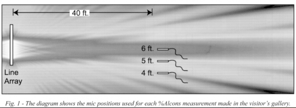 Fig1 - The diagram shows the mic positions use for each % Alcons measurement