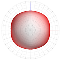 Figure 4 - model of Tweeter coaxial with woofer.