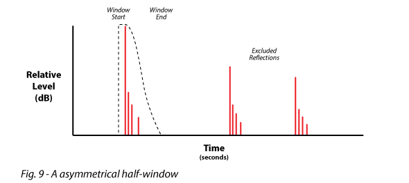 Figure 9 shows a asymmetrical half window