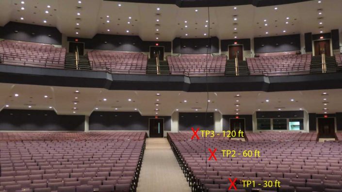 Room Impulse Response of a 9600 seat Auditorium