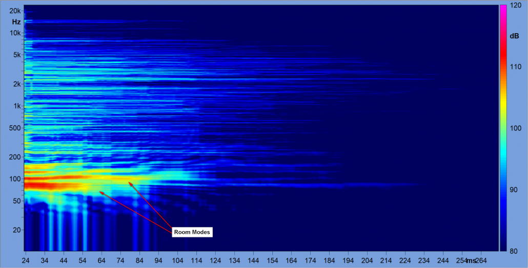 2D waterfall plot of the room modes in the large recording studio