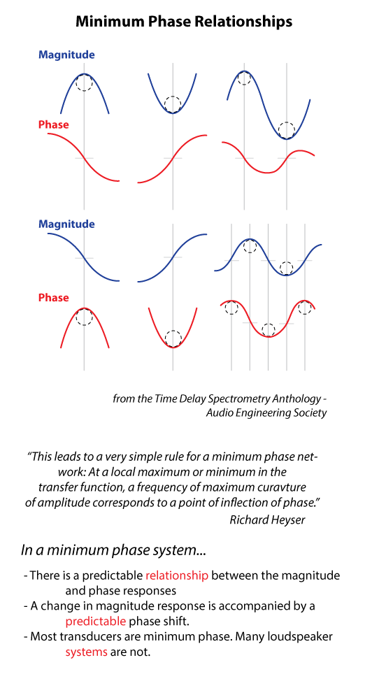 Can a Reflection be Equalized? Below are some related excerpts from the SynAudCon OptEQ manual.