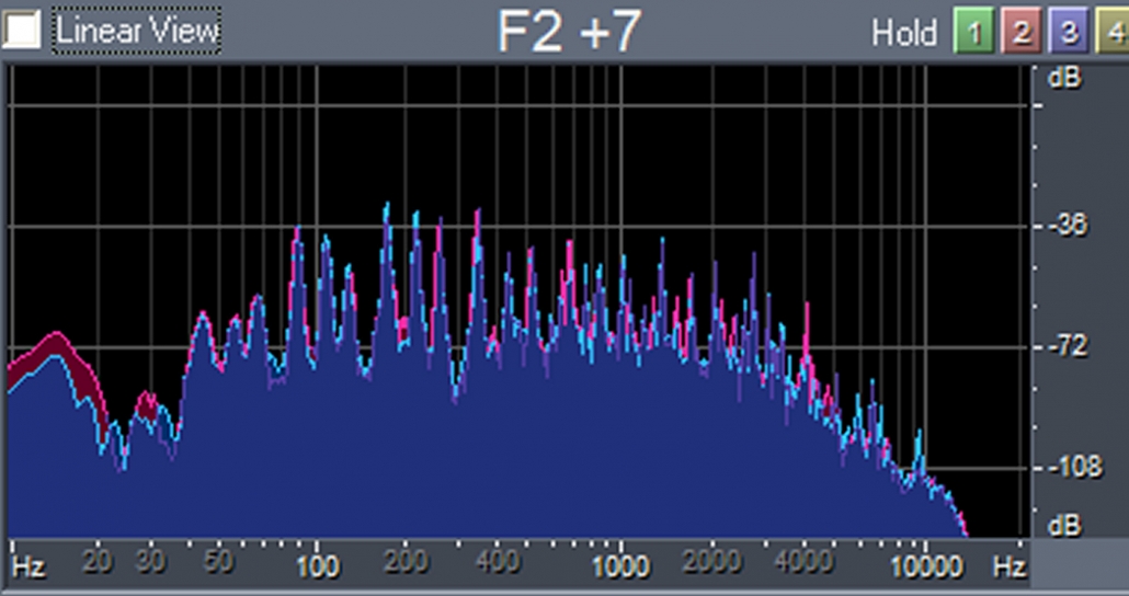 Figure 6: FFT of Room with Pretty Flat RT Contour