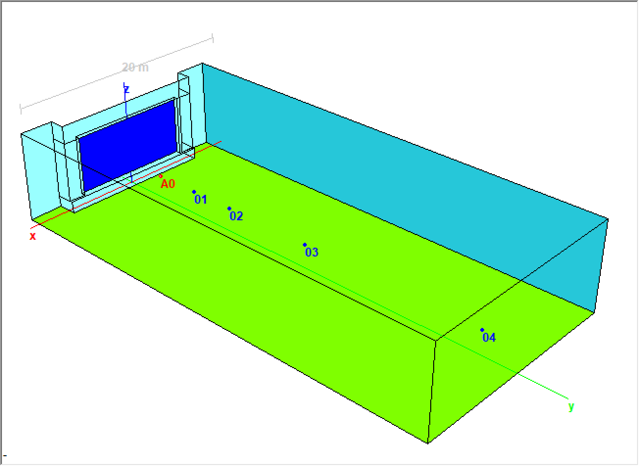 Figure 6 - A simple model based on the room dimensions and source/receiver positions in the MFA (CATT-A). A0 is the omni sound source and 01, 02, 03, and 04 are receiver (listener) positions.