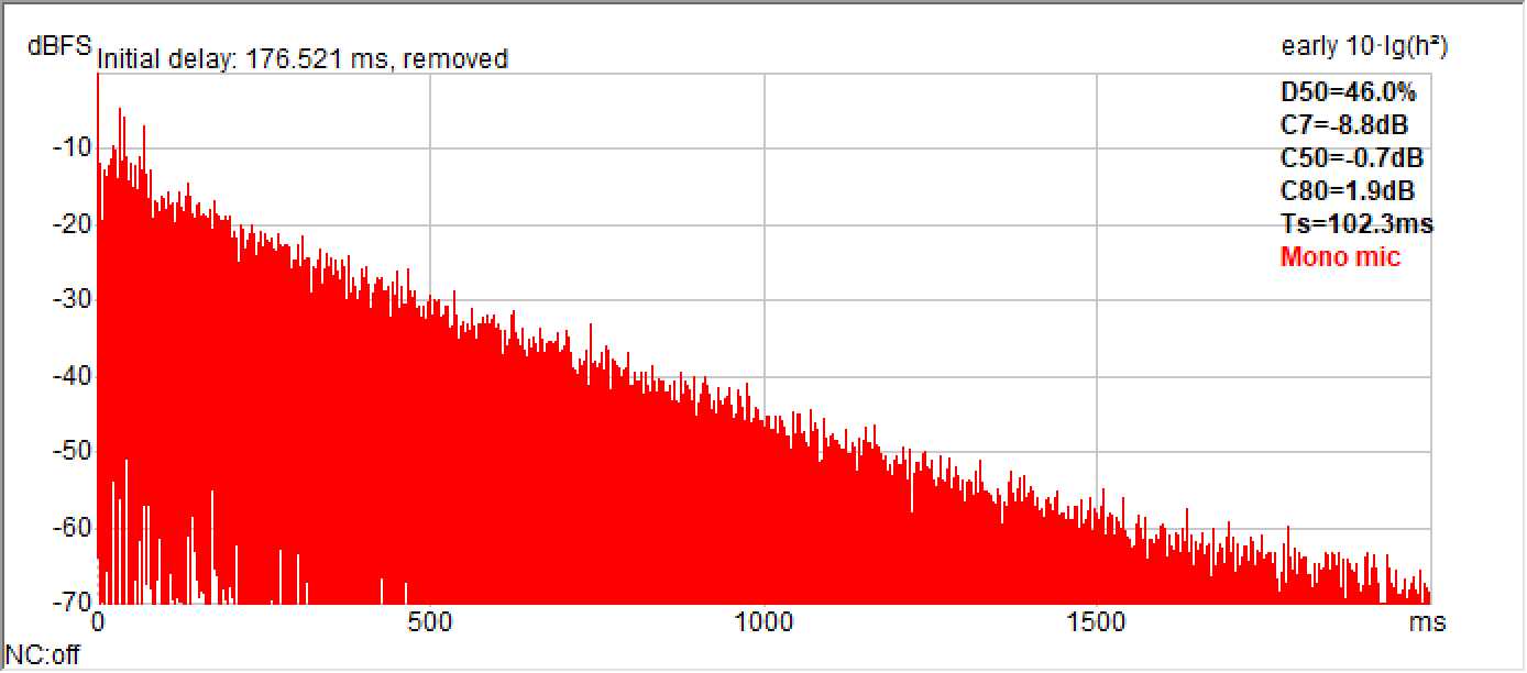 Figure 11a - Measured RIR of Test Position 3. Shown in ReflPhinder™.