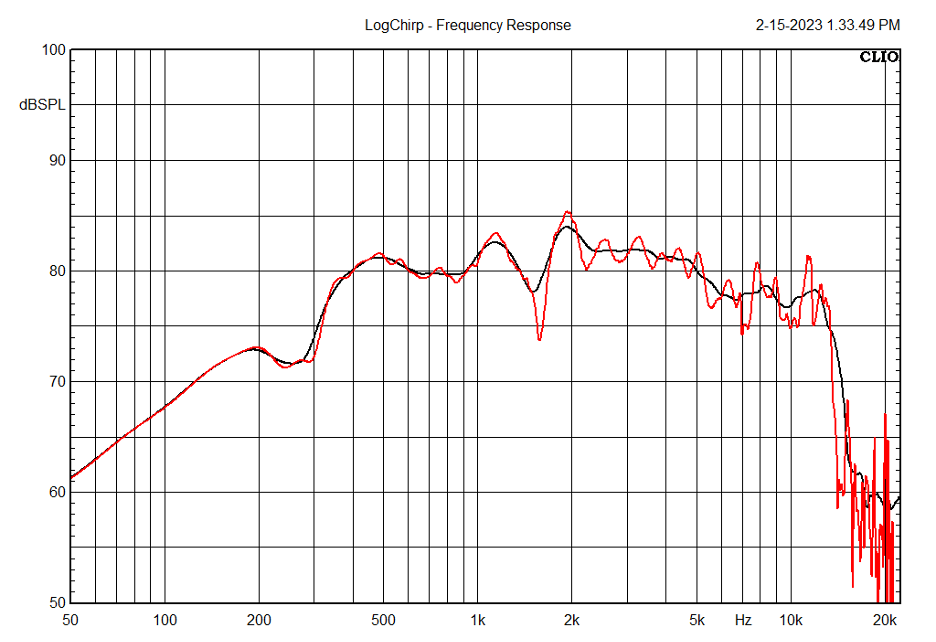 Figure 5 - The anechoic (time windowed) response is shown in red. The 1/3-octave smoothed response is shown in black. The ripple is caused by a ceiling reflection and is not equalizable.