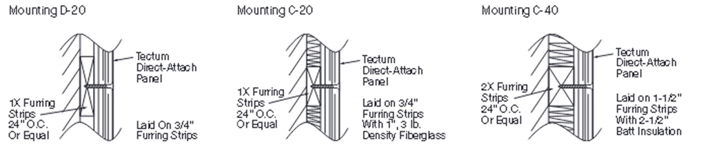 Figure 5: C and D mountings