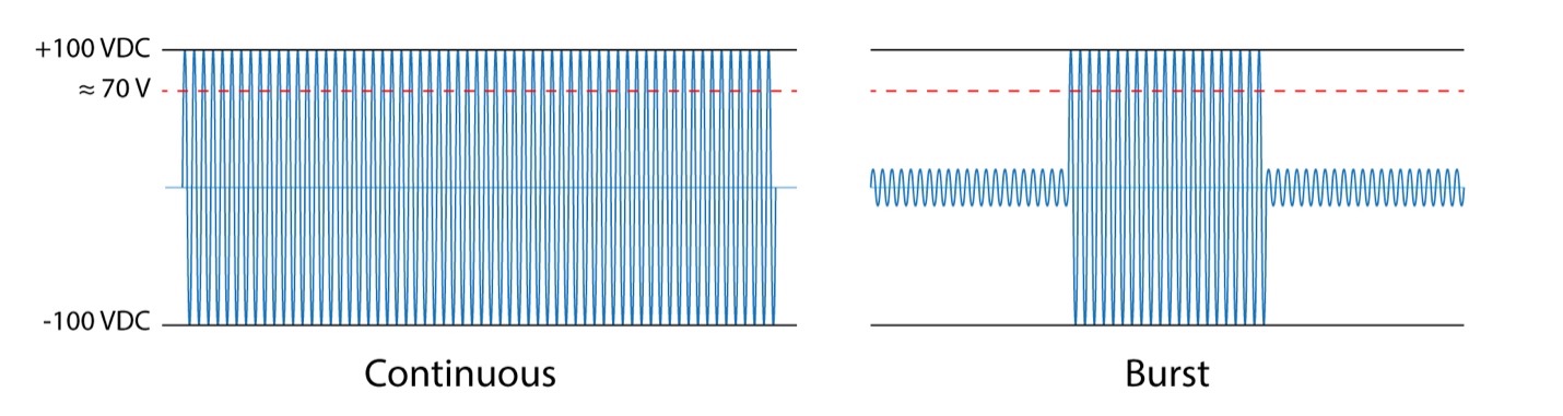 Figure 3 – The waveform(s) used to test and rate the amplifier.