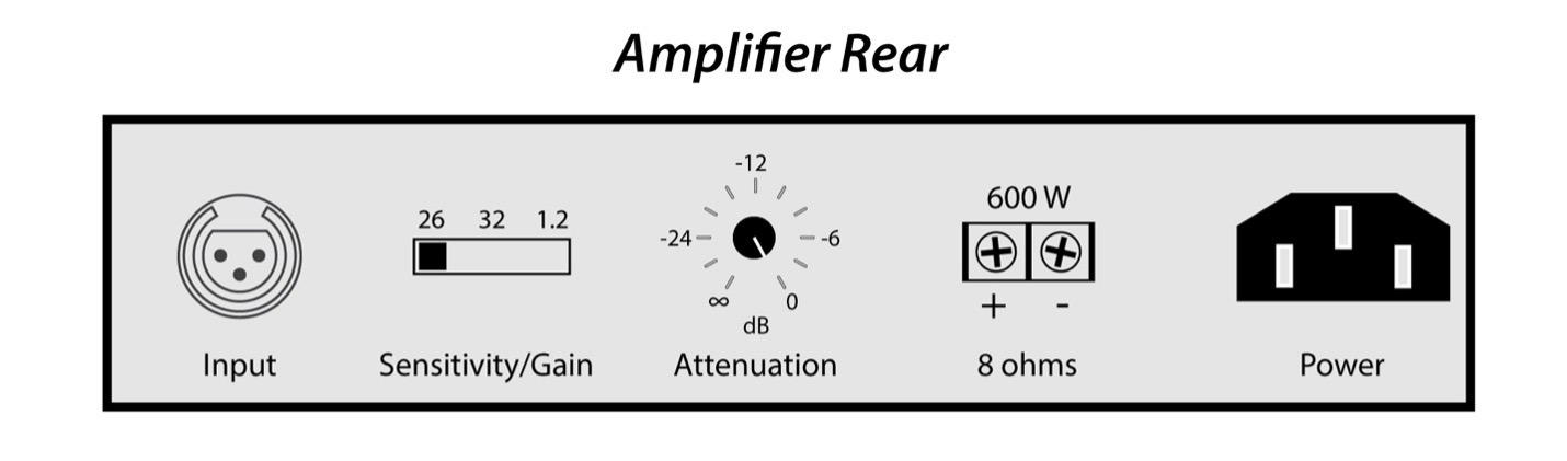 Figure 4 – Rear panel of example amplifier showing the gain switch and attenuator.