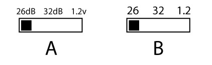 Figure 5 – Selector switch showing common values (A). The labels are sometimes simplified due to space constraints (B).