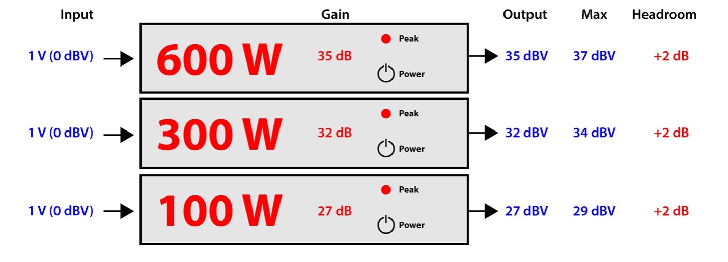 Figure 9 – All amplifiers set for “1.2” sensitivity. The resultant amplifier gain is shown.