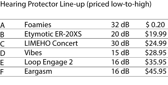 Figure 5 - The ear plug line-up. The table shows the rated attenuation.